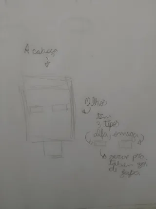 Tuto de rosto