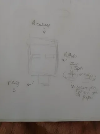 Tuto de rosto